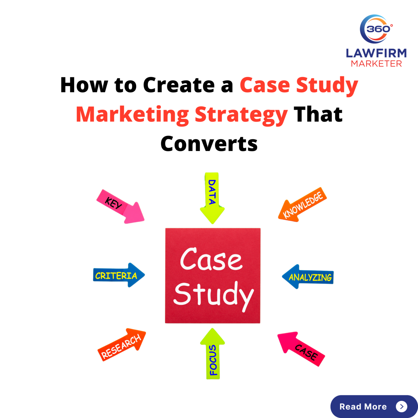 How to Create a Case Study Marketing Strategy That Converts