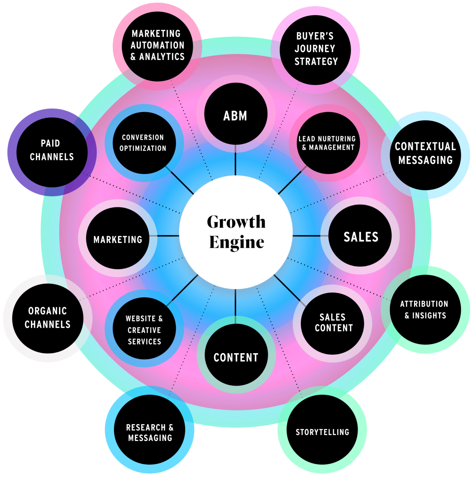 Best Legal/Law Firm Marketing Agency New York, SEO For Attorneys